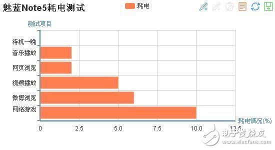 魅藍(lán)5s與魅藍(lán)note5測評：熟悉的外觀 最有誠意的升級