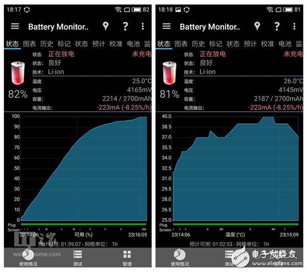 第一千元機魅藍5S 千元機們是否會讓你買得吃虧？