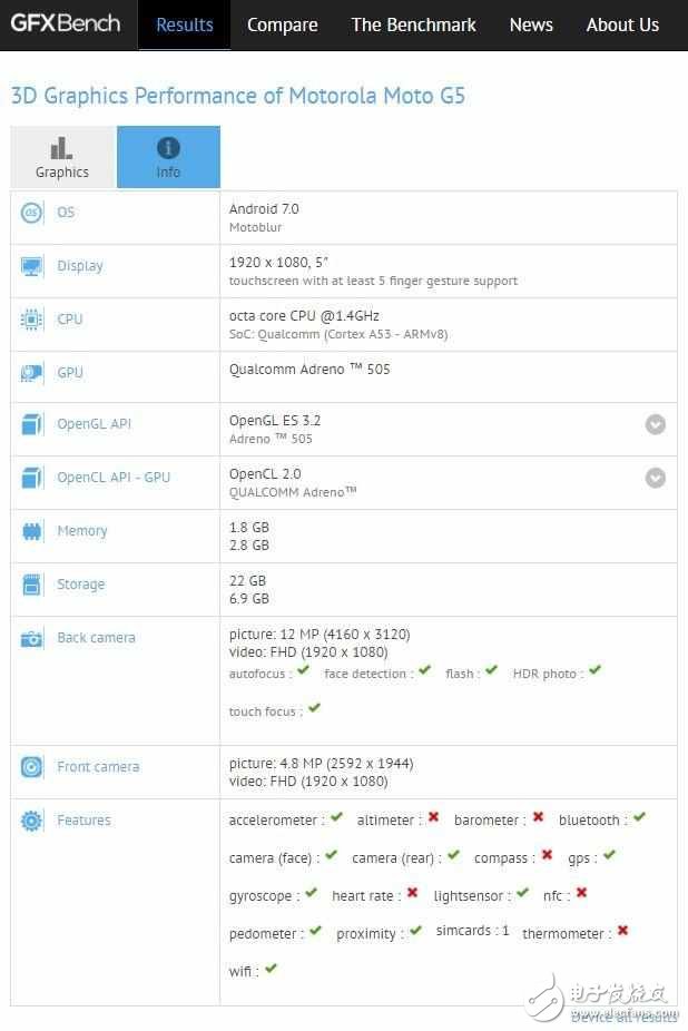 Moto G5現身GFXBench：2G運存+驍龍430處理器