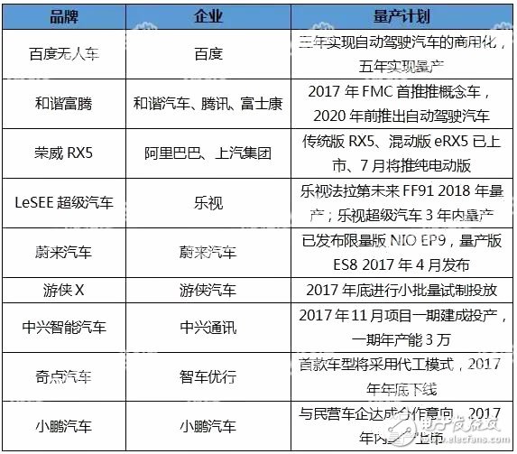 九家跨界車企在自動(dòng)駕駛領(lǐng)域規(guī)劃