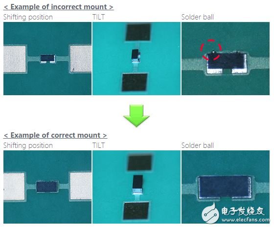  村田ESD保護裝置的小型化解決方案