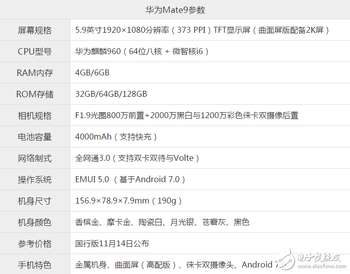 華為榮耀V9和mate9哪個好？榮耀V9和mate9哪個值得買？榮耀V9和mate9有什么區別？榮耀V9和mate9對比哪個好？華為mate9和榮耀V9哪個好？華為mate9和榮耀V9哪個值得買？下面小編為大家帶來華為榮耀V9和華為mate9區別對比評測，一起看看