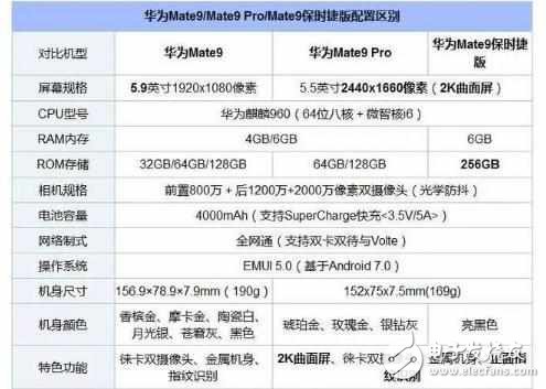 華為mate9保時(shí)捷版：“你， 貴在哪里？