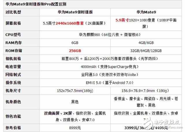 華為mate9保時(shí)捷版：“你， 貴在哪里？