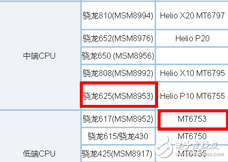 紅米4X和魅藍(lán)5S同樣999元，對比不同你更喜歡誰？