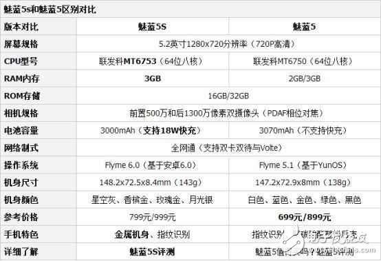 性能充沛 魅藍5s運行《王者榮耀》無壓力通過