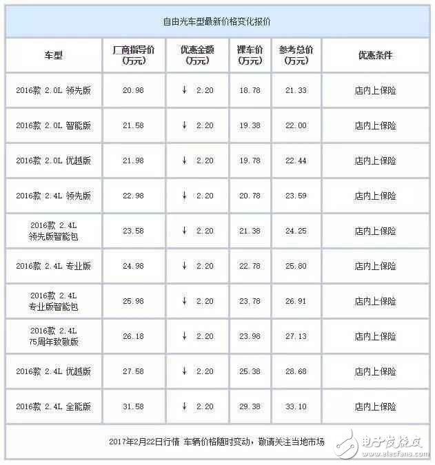 合資中型都SUV白菜價(jià)了？ 最高優(yōu)惠7萬元