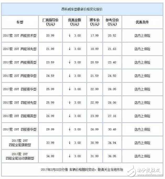 合資中型都SUV白菜價(jià)了？ 最高優(yōu)惠7萬元