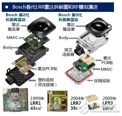 Bosch各代LRR雷達拆解圖和RF模組演進