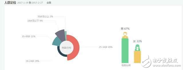 麒麟955+徠卡雙攝：華為p9銷量上升