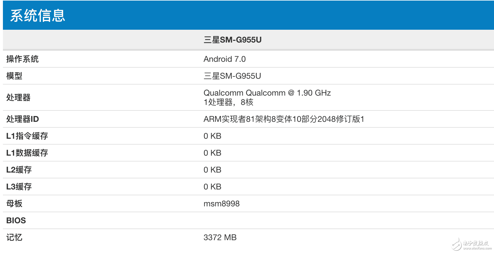 三星S8Plus跑分曝光,谷歌發(fā)布親千元機(jī): 魅族小米表示很淡定!