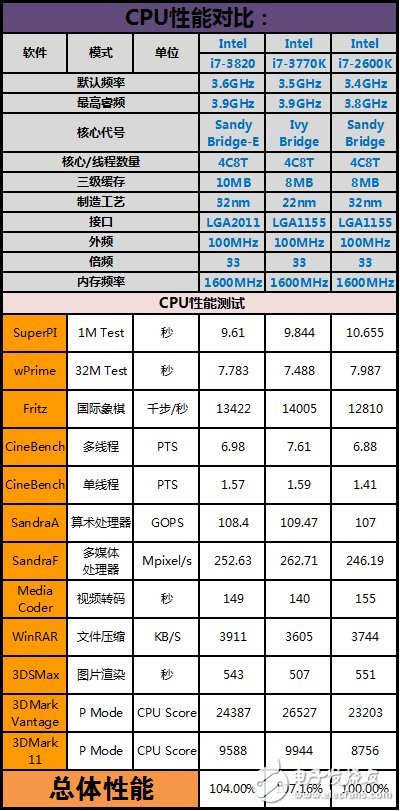 AMD修煉十年，那個(gè)熟悉的K8又來(lái)了