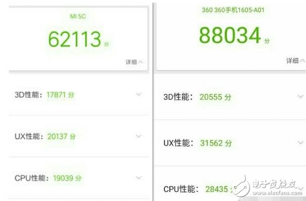 360n5評測：360n5與小米5c對比評測，相差100怎么選擇？