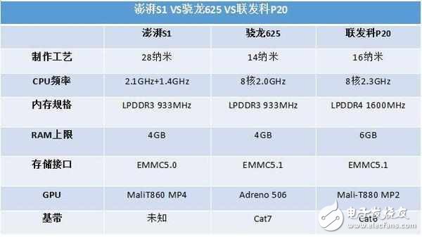 小米5C：國產廠商的又一次嘗試