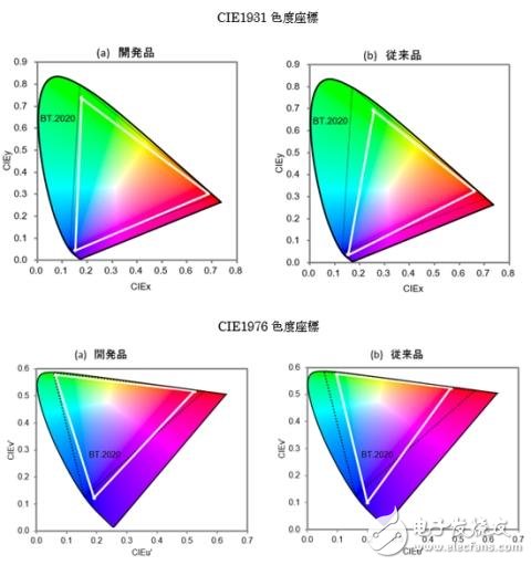 8K超高清屏幕PK LED設計，你看好哪一個？