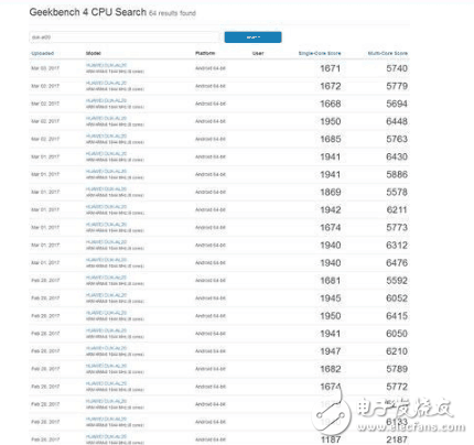 欲知真相？榮耀V9手機(jī)跑分詭異，原來是EMUI“搞的鬼”