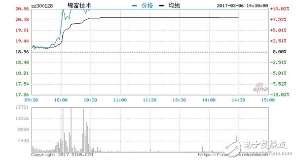 蘋果認為AR對科技行業的重要性堪比智能手