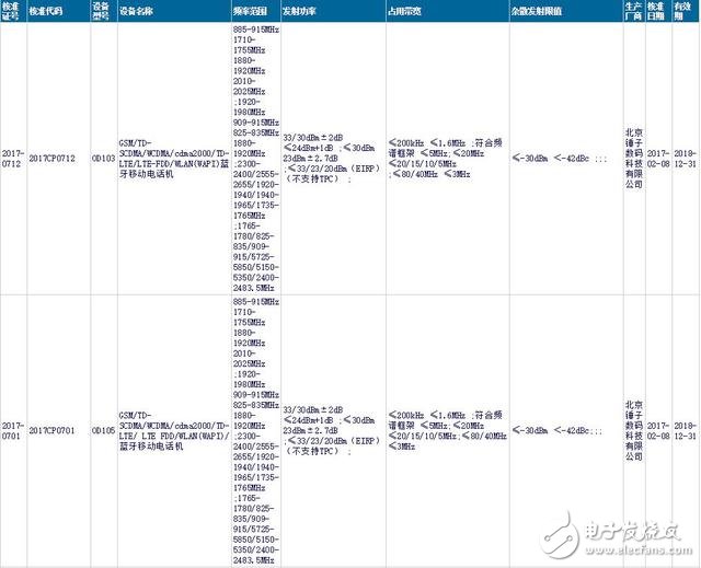 羅永浩的錘子將推兩款新機？設計上將干翻以往所有機型