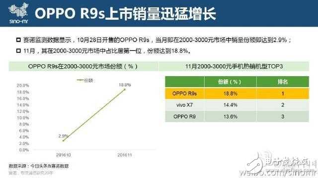 OPPO R9s女神節送禮物，這一刻讓愛更清晰