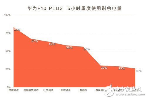 華為P10 Plus全面評測：華為P10 Plus怎么樣？值不值得買？