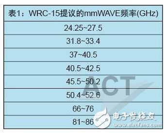 5G啟用毫米波頻譜：哪些頻率會被采用？