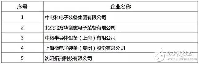 最好的國產芯哪里找？2016年中國半導體電路設計/制造/封裝測試十大！