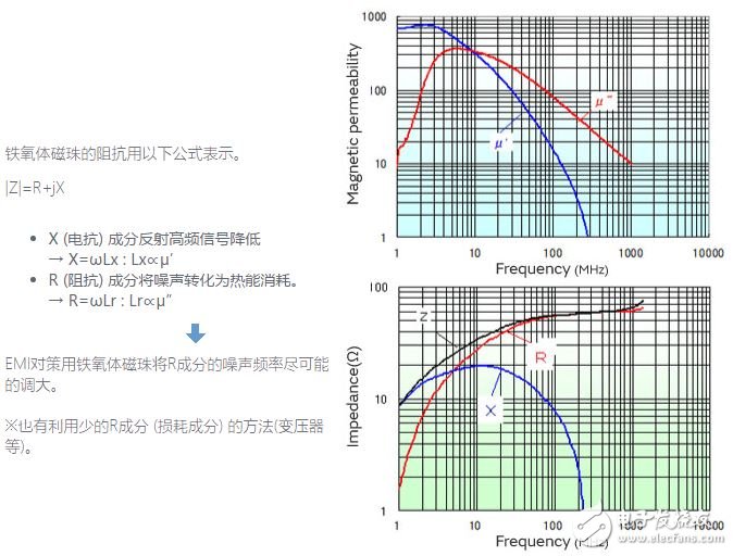  村田鐵氧體磁珠的3個(gè)優(yōu)勢