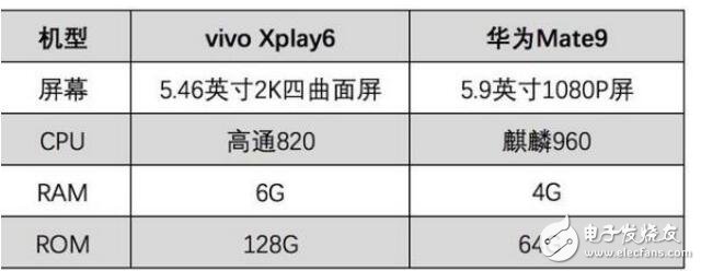 vivoXplay6和華為Mate9，誰是真正的王者助手？