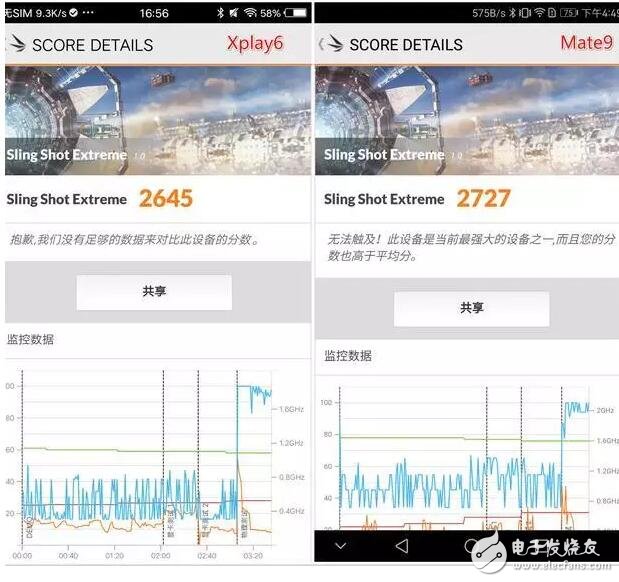 vivoXplay6和華為Mate9，誰是真正的王者助手？