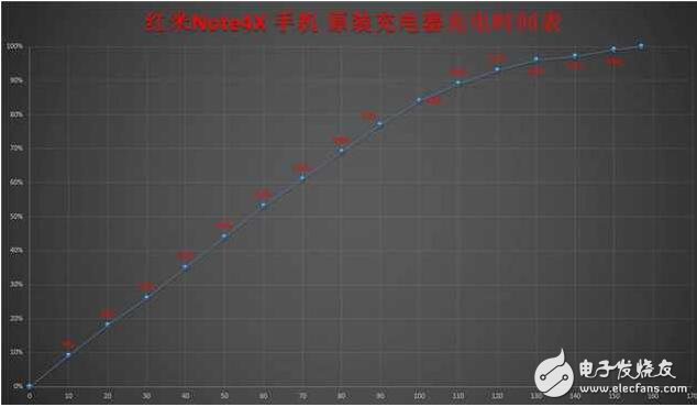 紅米note4x評測：新千元的領跑 誰能與之抗衡？