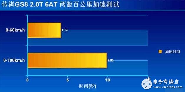 廣汽傳祺GS8浪得虛名？廣汽傳祺GS8測試大盤點，細(xì)節(jié)見真章