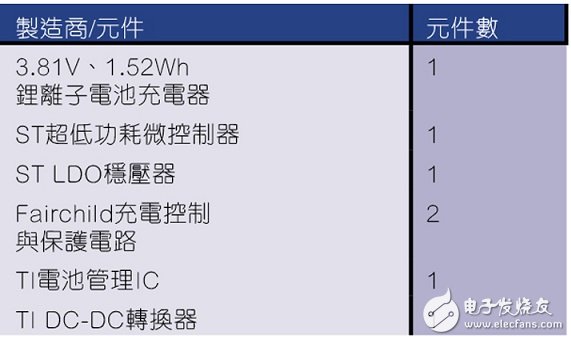 Airpods充電器主要元件