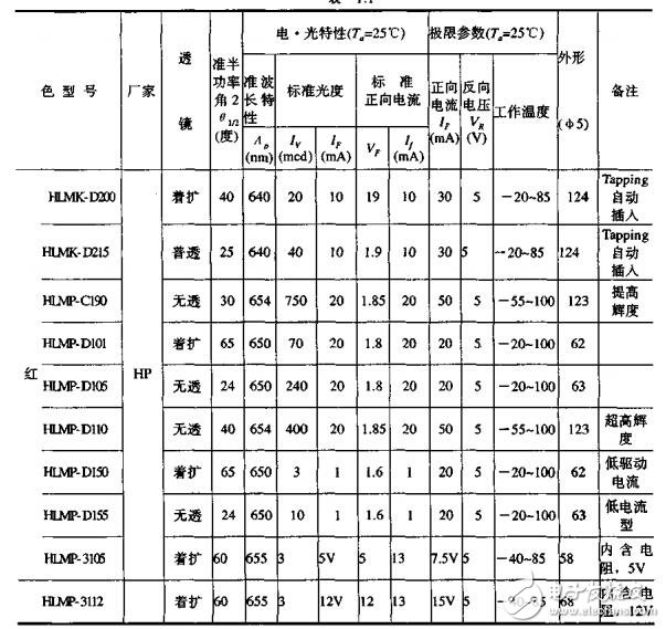 LED顯示屏系統原理及工程技術教材