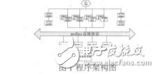 伺服監控系統軟件的設計與開發_李顏