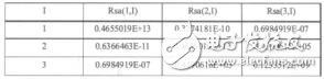 太陽帆航天器展開機構柔性動力學建模胡潔