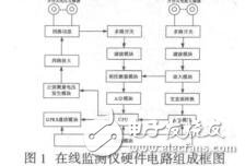 輸電線路桿塔接地電阻在線監測儀的設計姚慶梅