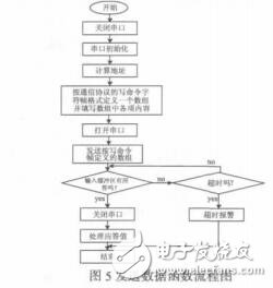 三菱PLC網(wǎng)絡(luò)監(jiān)控系統(tǒng)中的通訊王堅(jiān)