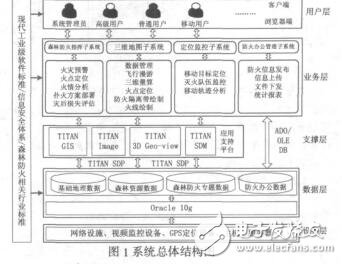 森林防火地理信息系統設計與實現顏偉