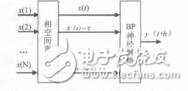 全球定位系統(tǒng)PRAIM算法研究與仿真陶金亮