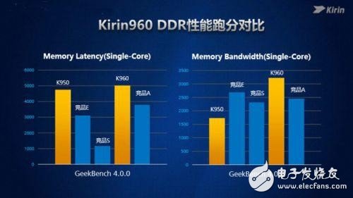 華為P10評測：麒麟960+EMUI 5.1 注定不凡