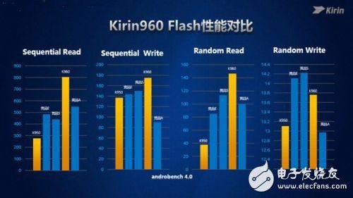 華為P10評測：麒麟960+EMUI 5.1 注定不凡