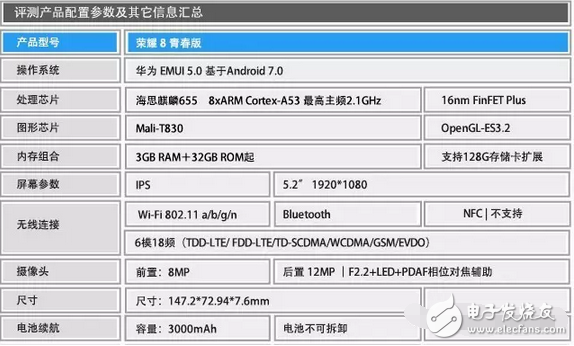 不愧是我的顏值擔當 華為榮耀8青春版 千元鏡面手機