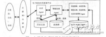 免疫協同進化模型在電子政務中的應用戴維