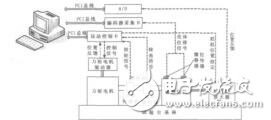 力矩傳感器安裝位置對電動舵機加載臺性能的影響周峰