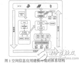 面向問題的空間信息應用建模環境及其關鍵技術林愛華