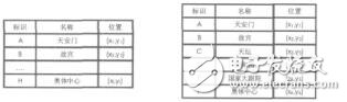 面向興趣點推薦的時空序列模式挖掘方法劉穎