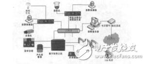 理想數(shù)字矩陣的設(shè)計(jì)汪海燕