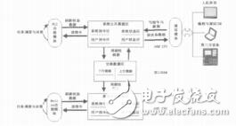 開放式專用數控系統互操作機制研究柳寧