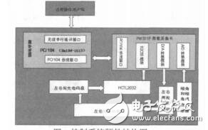 可載人自平衡移動機器人控制系統設計李京濤