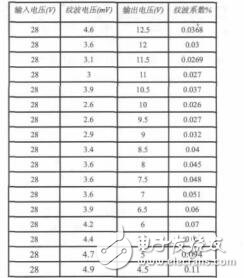 空間低紋波液晶顯示電源濾波器設(shè)計研究徐拓奇